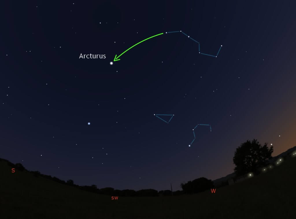 Big Dipper Constellation